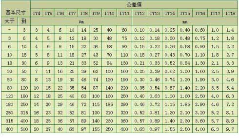 線切割公差等級(jí)